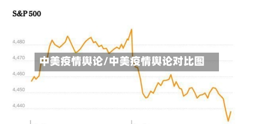 中美疫情舆论/中美疫情舆论对比图