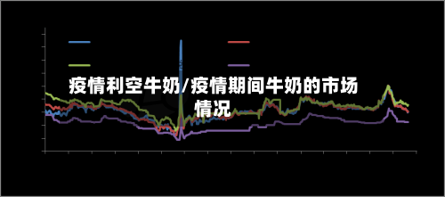 疫情利空牛奶/疫情期间牛奶的市场情况