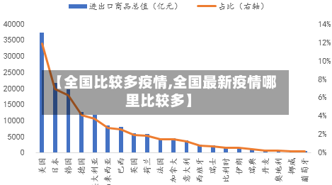 【全国比较多疫情,全国最新疫情哪里比较多】