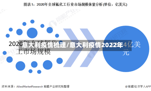 意大利疫情梳理/意大利疫情2022年