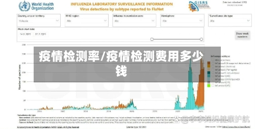 疫情检测率/疫情检测费用多少钱