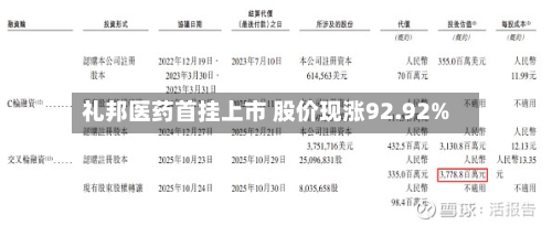 礼邦医药首挂上市 股价现涨92.92%