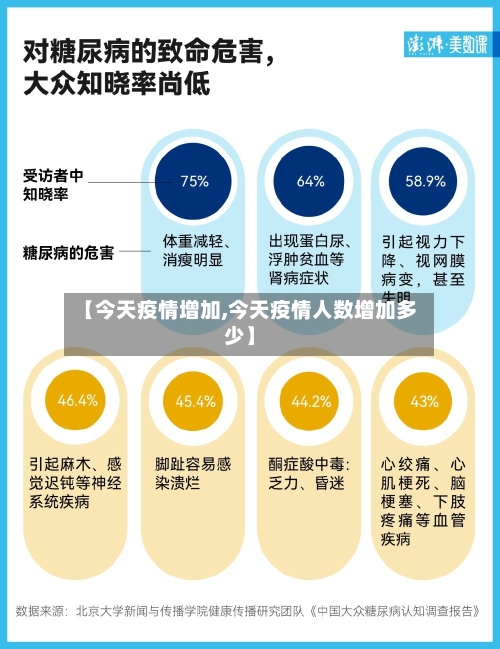 【今天疫情增加,今天疫情人数增加多少】