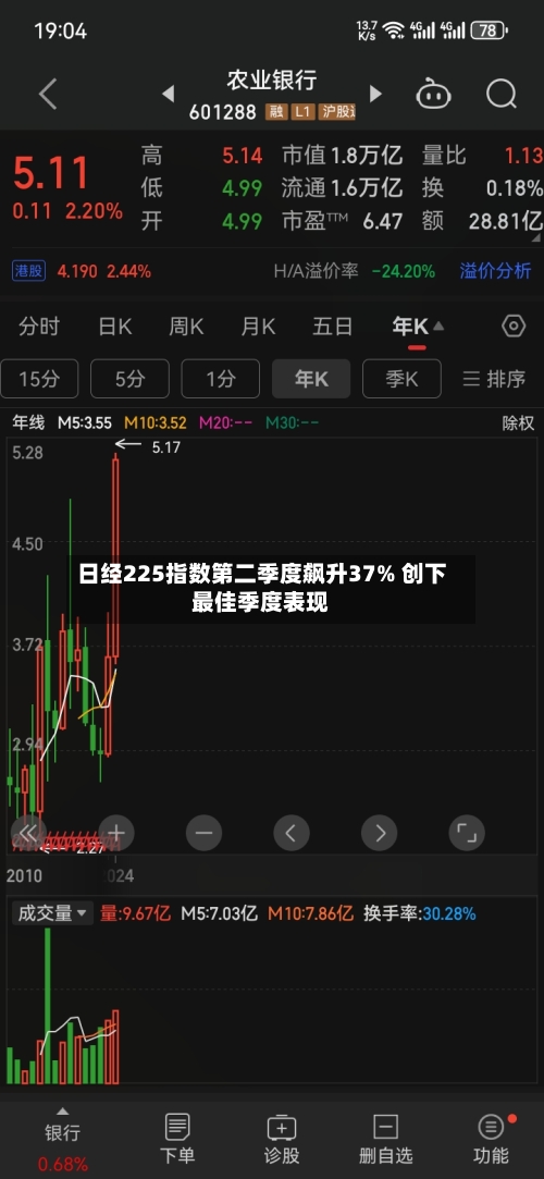 日经225指数第二季度飙升37% 创下最佳季度表现