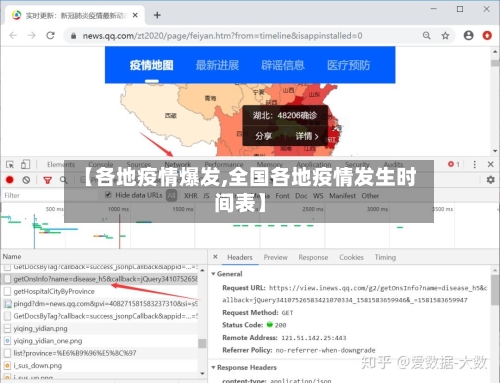 【各地疫情爆发,全国各地疫情发生时间表】