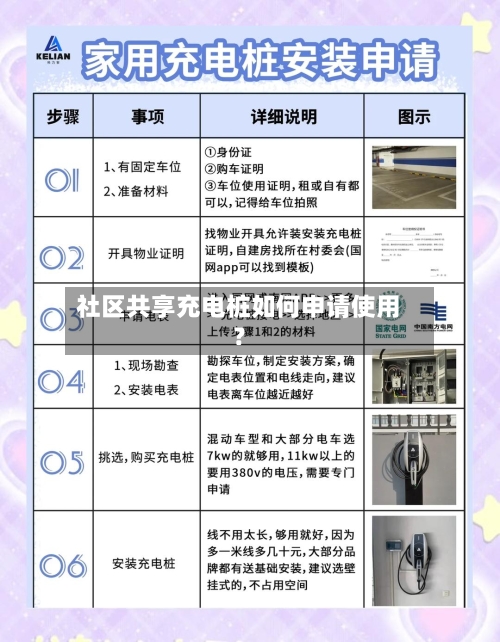 社区共享充电桩如何申请使用?