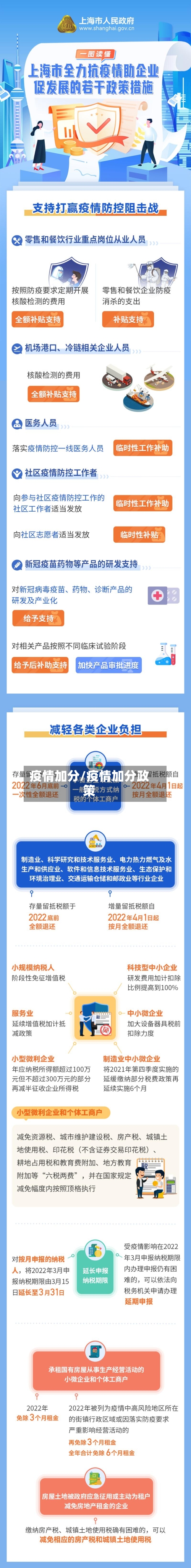 疫情加分/疫情加分政策