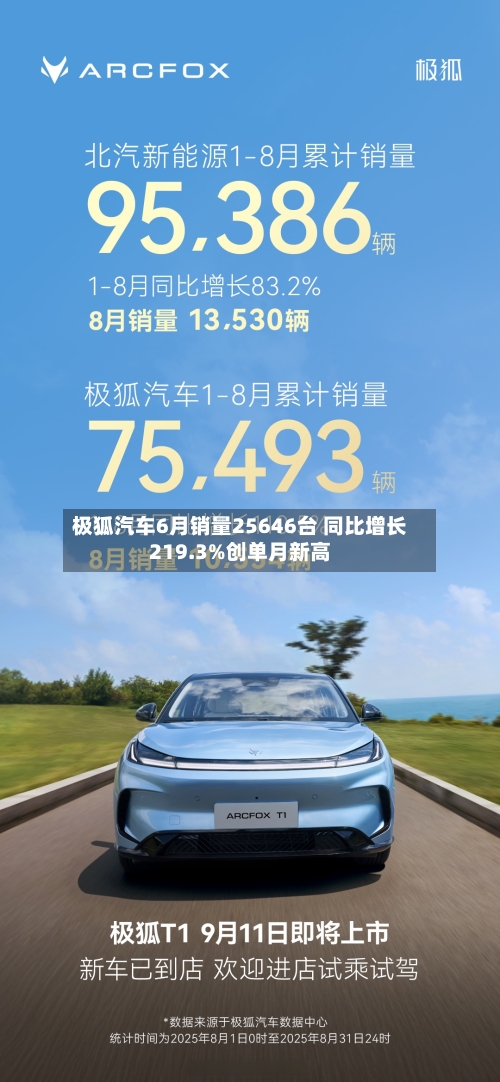 极狐汽车6月销量25646台 同比增长219.3%创单月新高