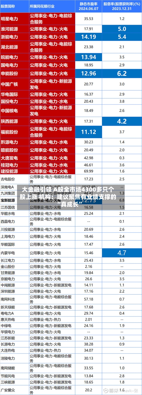 大金融引领 A股全市场4300多只个股上涨 机构:建议聚焦有业绩支撑的“真成长”
