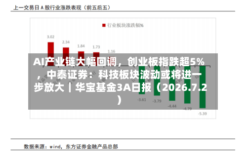 AI产业链大幅回调,创业板指跌超5%,中泰证券:科技板块波动或将进一步放大|华宝基金3A日报(2026.7.2)