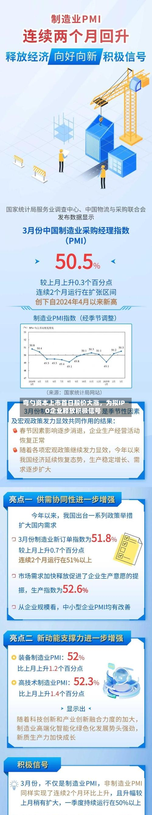 弯勺资本上市首日股价大涨，为拟IPO企业释放积极信号