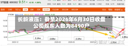 长龄液压：截至2026年6月30日收盘公司股东人数为8490户
