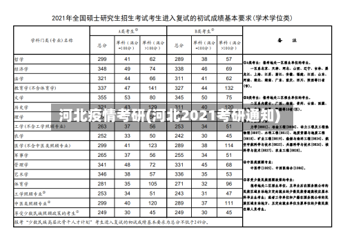 河北疫情考研(河北2021考研通知)