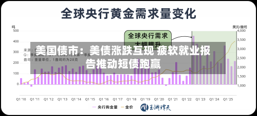 美国债市：美债涨跌互现 疲软就业报告推动短债跑赢