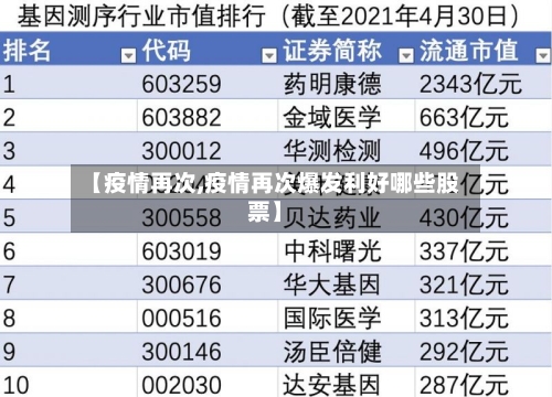 【疫情再次,疫情再次爆发利好哪些股票】