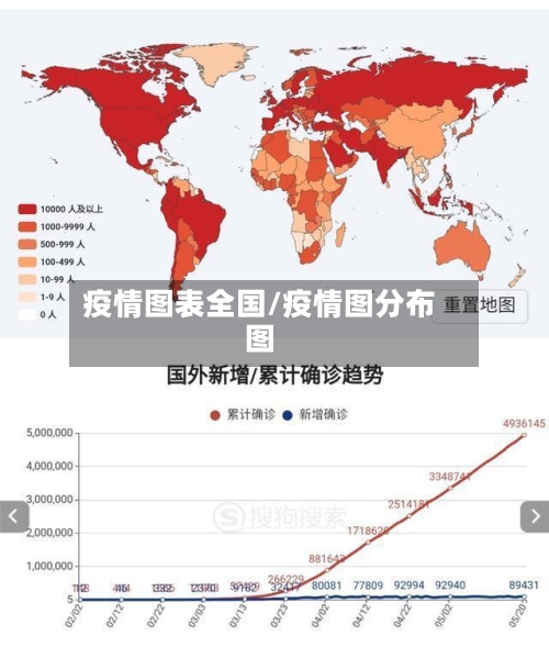 疫情图表全国/疫情图分布图