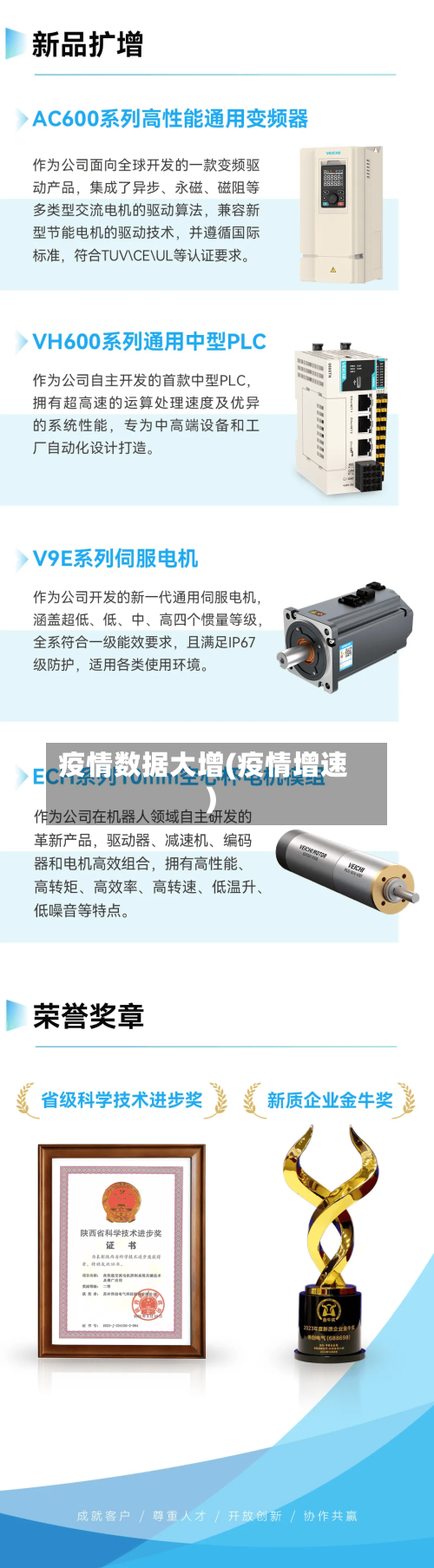 疫情数据大增(疫情增速)