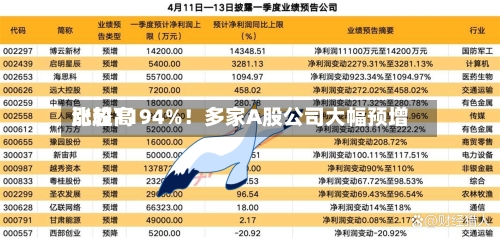 比较高
涨超1194%!多家A股公司大幅预增