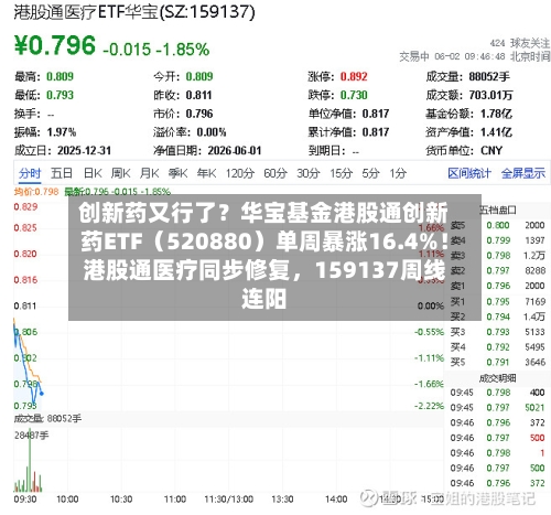 创新药又行了?华宝基金港股通创新药ETF(520880)单周暴涨16.4%!港股通医疗同步修复,159137周线连阳