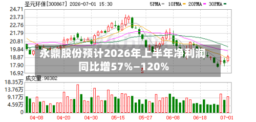 永鼎股份预计2026年上半年净利润同比增57%—120%