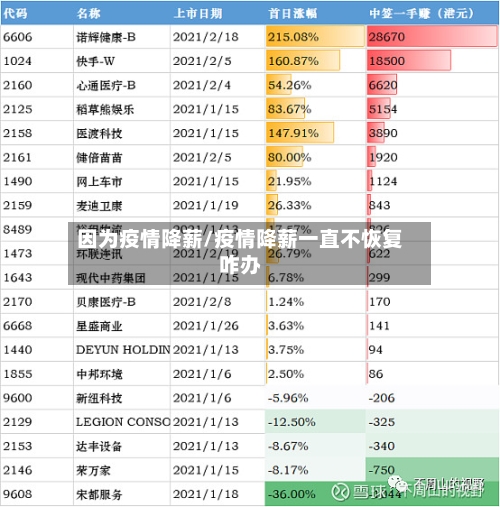 因为疫情降薪/疫情降薪一直不恢复咋办