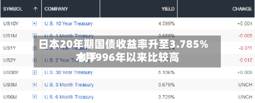 日本20年期国债收益率升至3.785% 创1996年以来比较高
水平