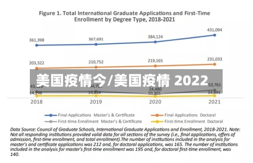 美国疫情今/美国疫情 2022