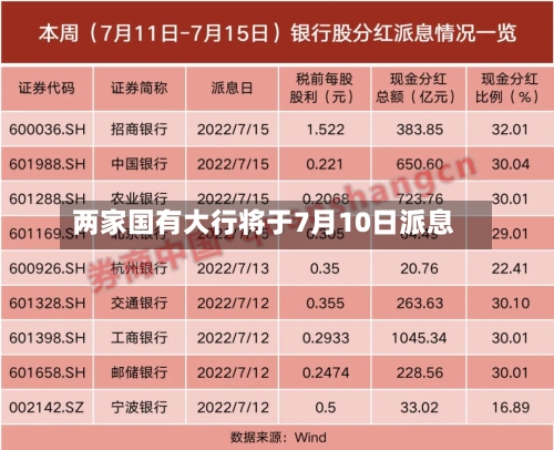 两家国有大行将于7月10日派息