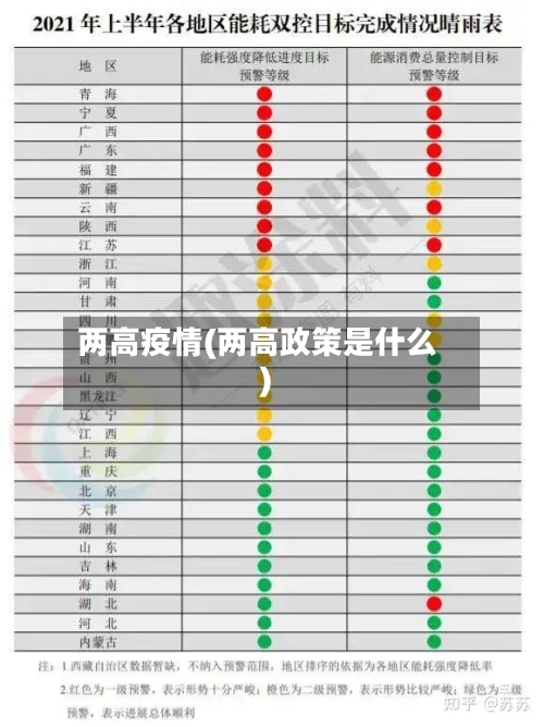 两高疫情(两高政策是什么)