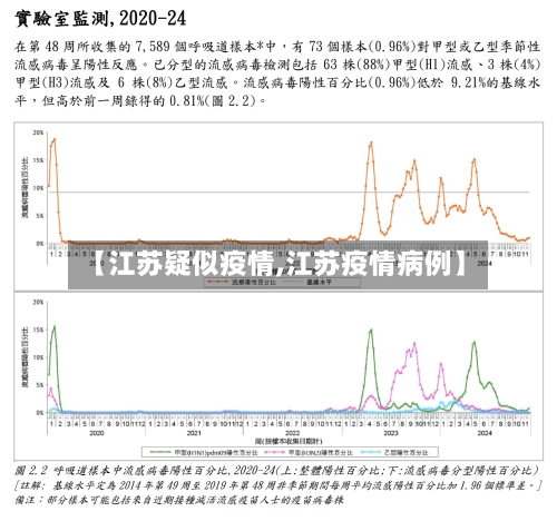 【江苏疑似疫情,江苏疫情病例】