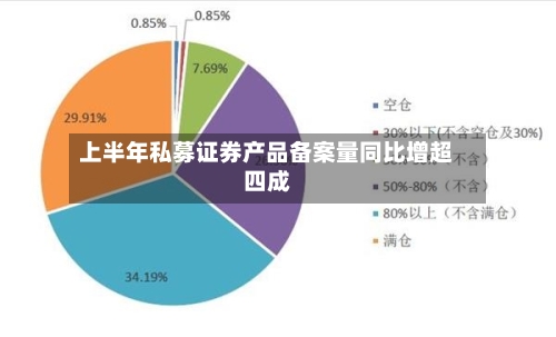 上半年私募证券产品备案量同比增超四成