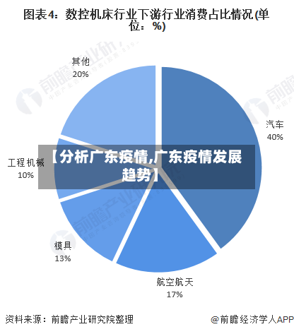 【分析广东疫情,广东疫情发展趋势】