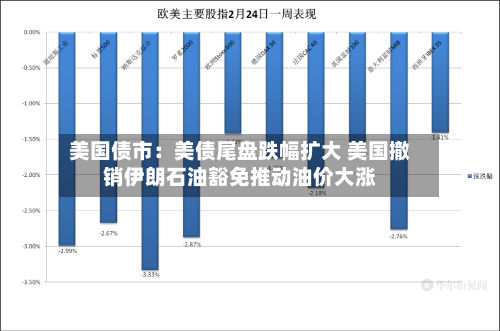 美国债市:美债尾盘跌幅扩大 美国撤销伊朗石油豁免推动油价大涨