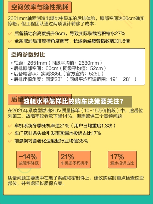 油耗水平怎样比较购车决策要关注?