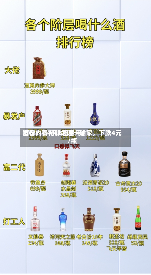酒价内参7月8日费用
发布:青花郎为唯一输家,下跌4元/瓶