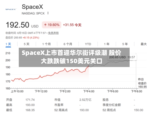 SpaceX上市首迎华尔街评级潮 股价大跌跌破150美元关口