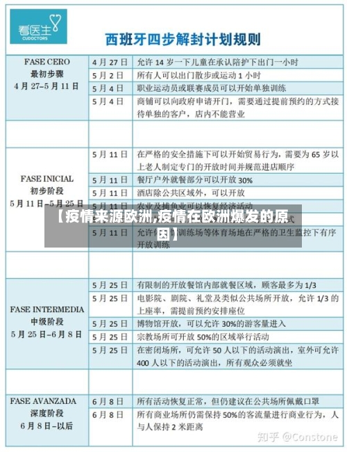 【疫情来源欧洲,疫情在欧洲爆发的原因】
