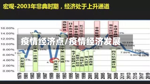 疫情经济点/疫情经济发展