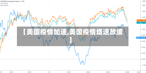 【美国疫情加速,美国疫情增速放缓】