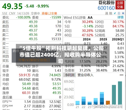 “5倍牛股”拓荆科技明起复牌,公司市值已超2400亿,拟收购半导体公司