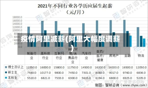疫情阿里减薪(阿里大幅度调薪)-第1张图片